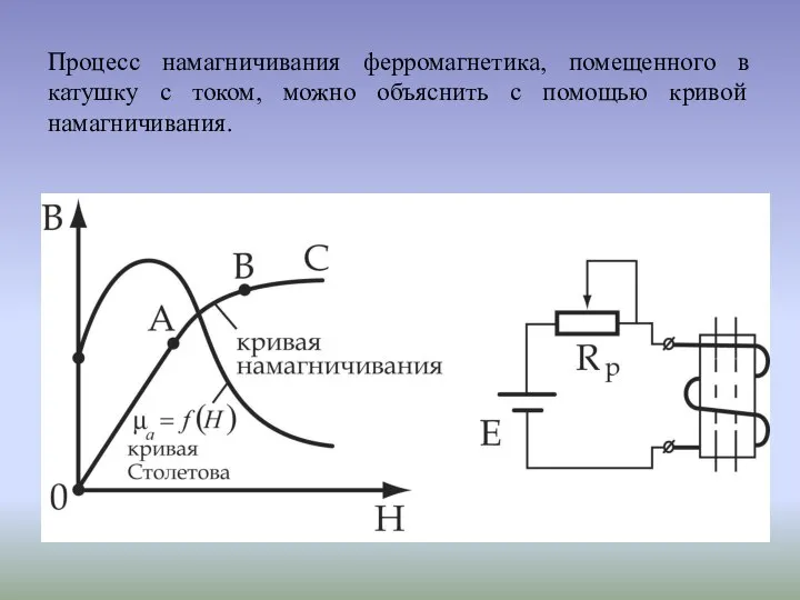 Процесс намагничивания ферромагнетика, помещенного в катушку с током, можно объяснить с помощью кривой намагничивания.