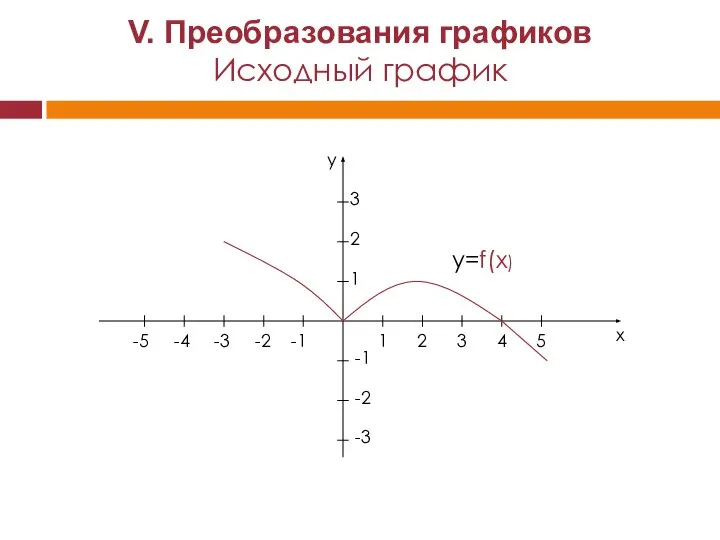 x y 1 2 3 4 5 -5 -4 -3 -2