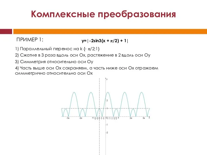 Комплексные преобразования y=|-2sin3(x + π/2) + 1| 1) Параллельный перенос на