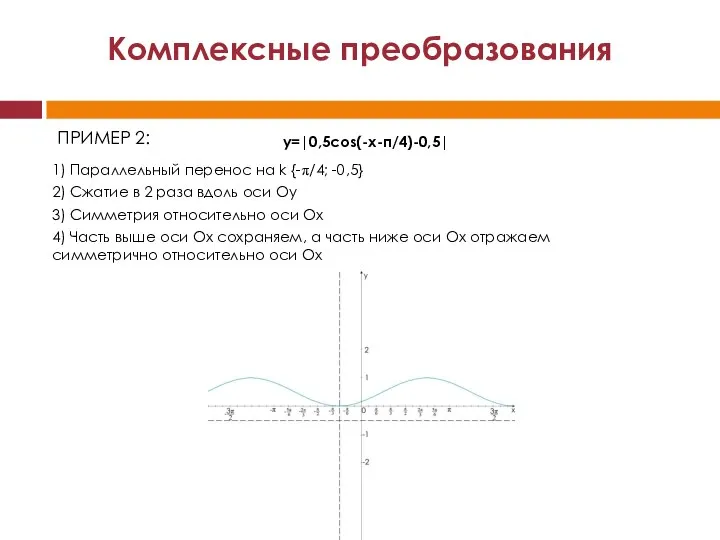 Комплексные преобразования y=|0,5cos(-x-п/4)-0,5| 1) Параллельный перенос на k {-π/4; -0,5} 2)