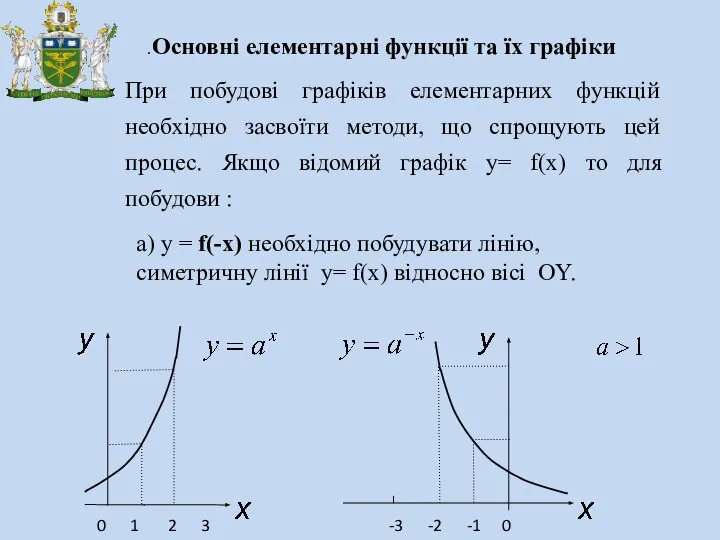 .Основні елементарні функції та їх графіки При побудові графіків елементарних функцій