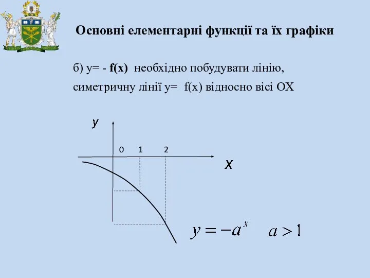 Основні елементарні функції та їх графіки б) y= - f(x) необхідно