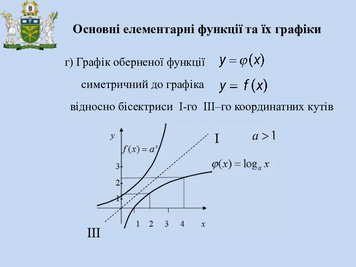 Основні елементарні функції та їх графіки г) Графік оберненої функції симетричний