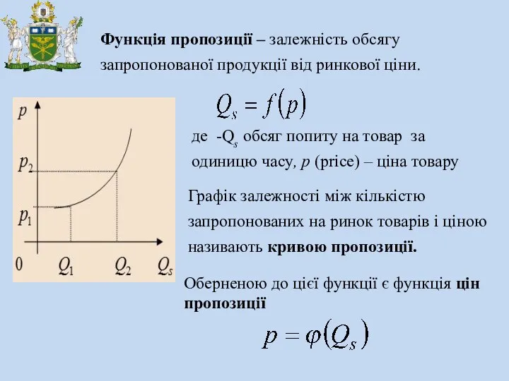 Функція пропозиції – залежність обсягу запропонованої продукції від ринкової ціни. де