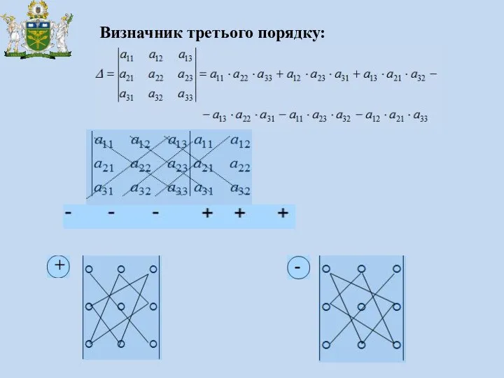 Визначник третього порядку: