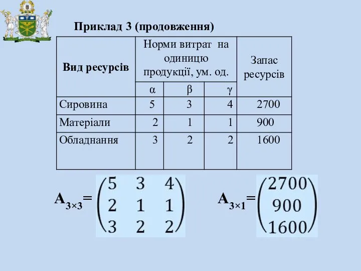 Приклад 3 (продовження) А3×3= А3×1=