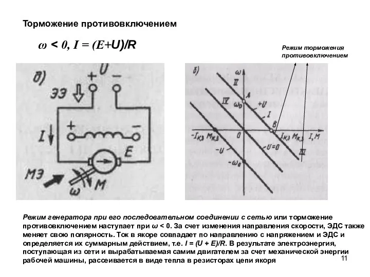 Торможение противовключением Режим торможения противовключением ω Режим генератора при его последовательном