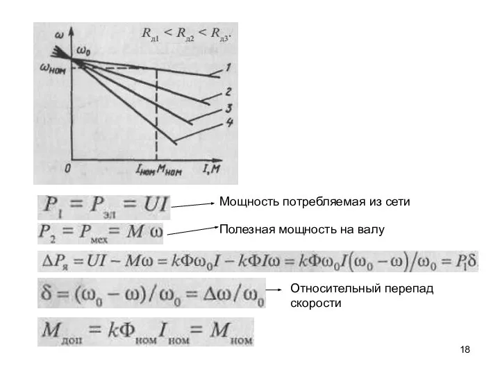 Мощность потребляемая из сети Полезная мощность на валу Относительный перепад скорости