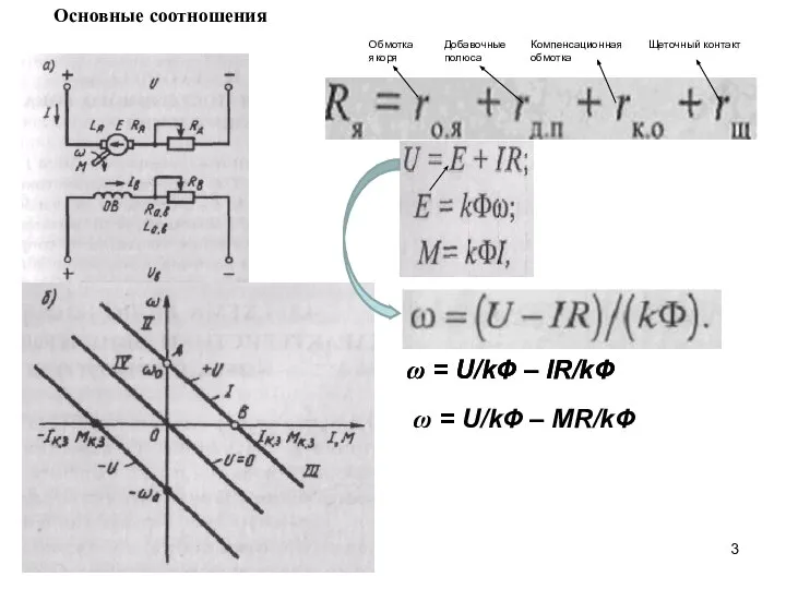 Основные соотношения Обмотка якоря Добавочные полюса Компенсационная обмотка Щеточный контакт ω