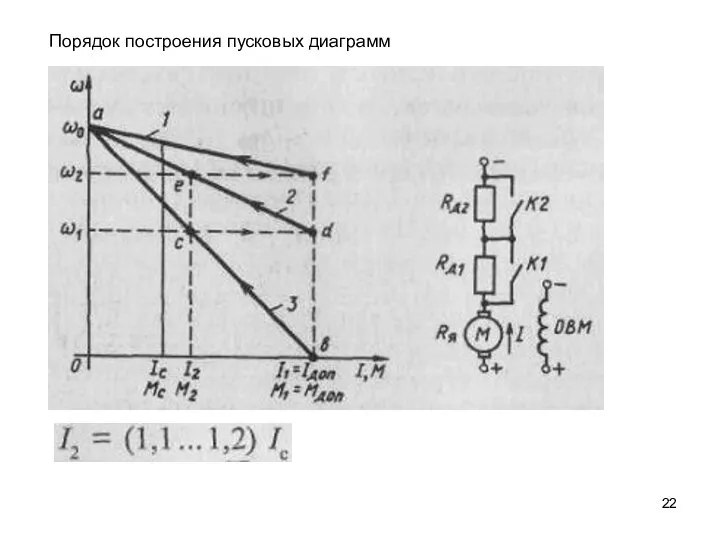 Порядок построения пусковых диаграмм