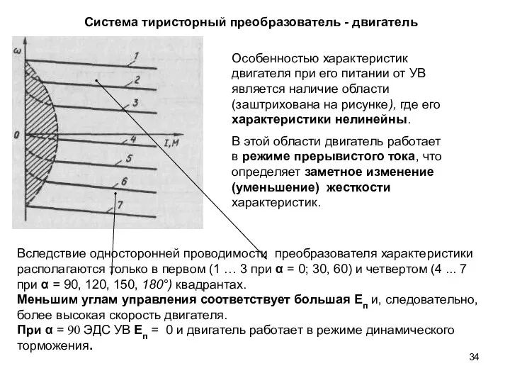 Особенностью характеристик двигателя при его питании от УВ является наличие области