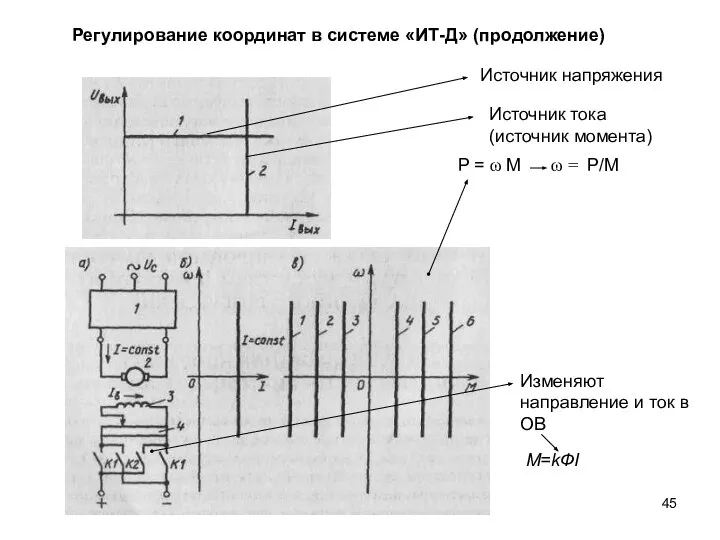 Регулирование координат в системе «ИТ-Д» (продолжение) P = ω M ω