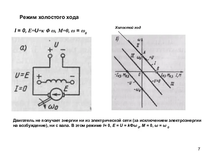 Режим холостого хода I = 0, Ε=U=κ Φ ω, Μ=0, ω