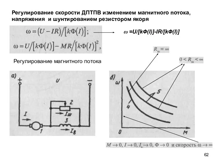 Регулирование скорости ДПТПВ изменением магнитного потока, напряжения и шунтированием резистором якоря Регулирование магнитного потока ω =U/[kФ(I)]-IR/[kФ(I)]