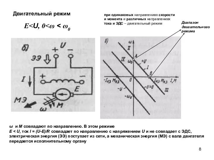 Двигательный режим Ε Диапазон двигательного режима ω и М совпадают по