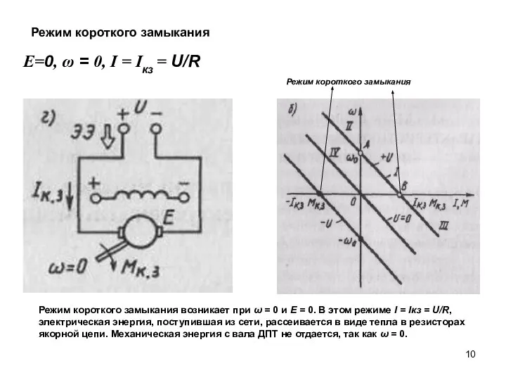 Режим короткого замыкания Ε=0, ω = 0, Ι = Ιкз =