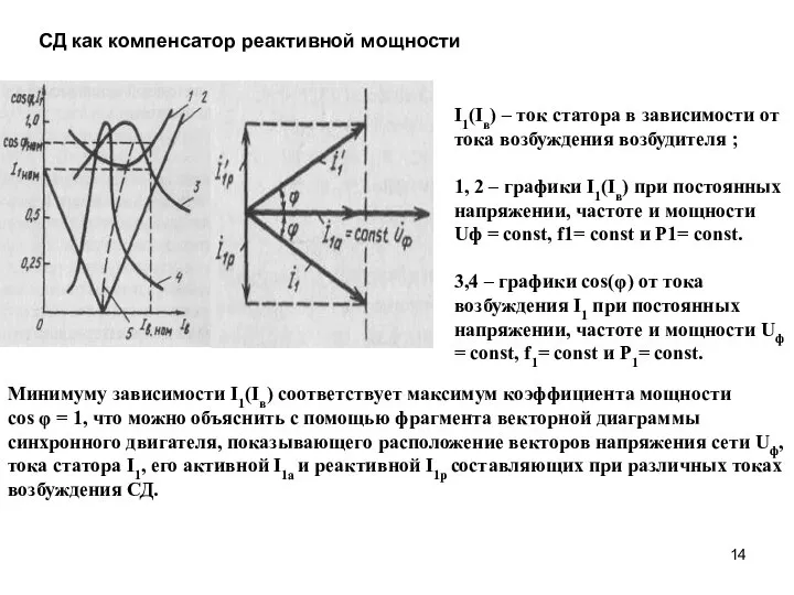 I1(Iв) – ток статора в зависимости от тока возбуждения возбудителя ;