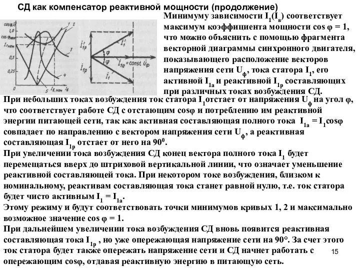 СД как компенсатор реактивной мощности (продолжение) Минимуму зависимости I1(Iв) соответствует максимум