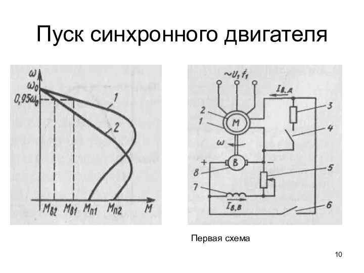 Пуск синхронного двигателя Первая схема