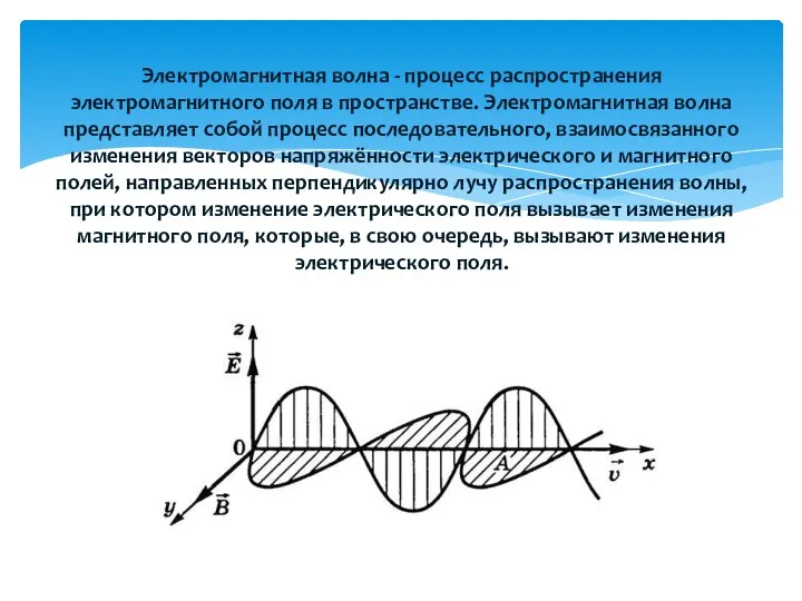 Электромагнитная волна - процесс распространения электромагнитного поля в пространстве. Электромагнитная волна