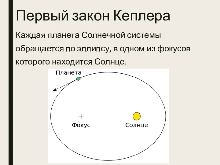 Первый закон Кеплера Каждая планета Солнечной системы обращается по эллипсу, в