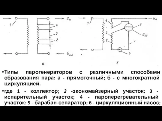 Типы парогенераторов с различными способами образования пара: а - прямоточный; б