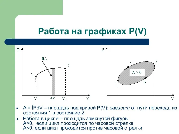 Работа на графиках P(V) A = ∫PdV – площадь под кривой