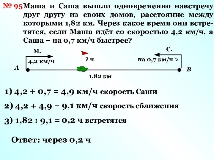 № 95 Маша и Саша вышли одновременно навстречу друг другу из