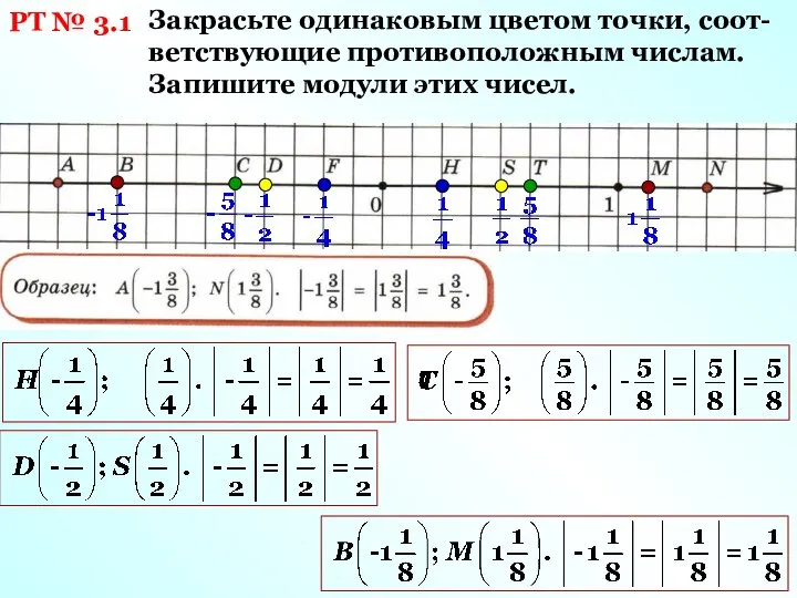 РТ № 3.1 Закрасьте одинаковым цветом точки, соот- ветствующие противоположным числам. Запишите модули этих чисел.