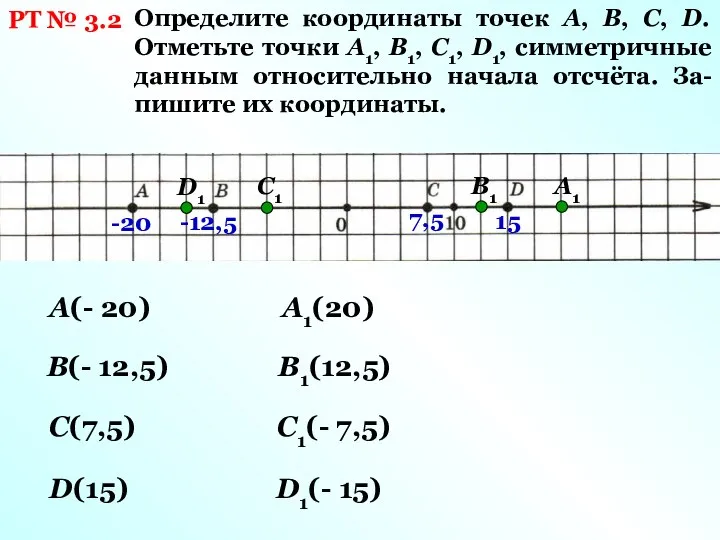 РТ № 3.2 Определите координаты точек А, В, С, D. Отметьте