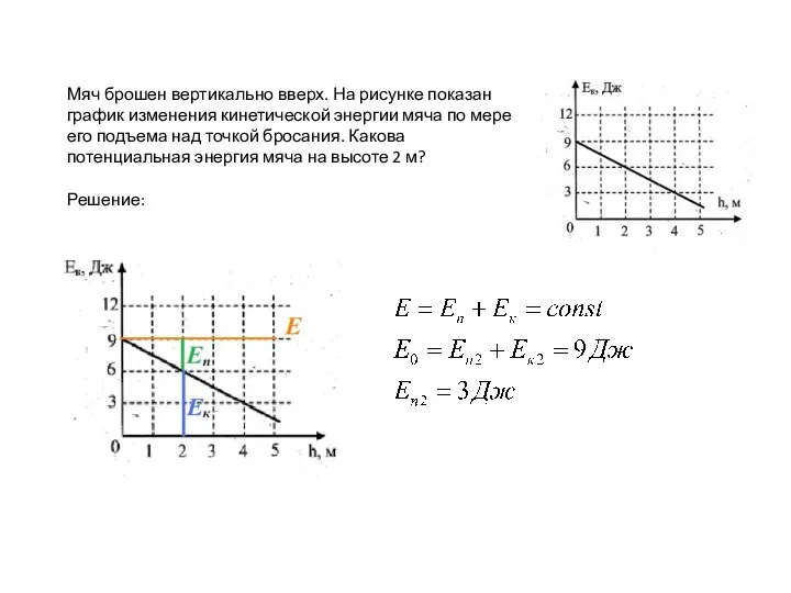 Мяч брошен вертикально вверх. На рисунке показан график изменения кинетической энергии