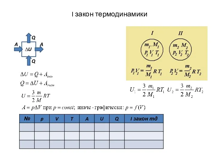 I закон термодинамики