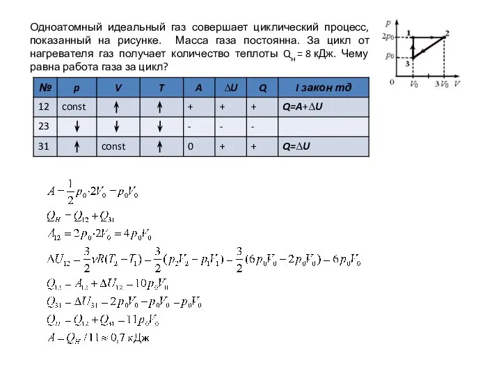 Одноатомный идеальный газ совершает циклический процесс, показанный на рисунке. Масса газа