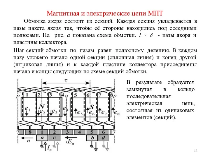 Обмотка якоря состоит из секций. Каждая секция укладывается в пазы пакета