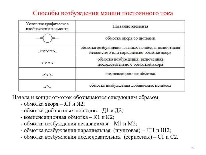 Способы возбуждения машин постоянного тока Начала и концы отмоток обозначаются следующим
