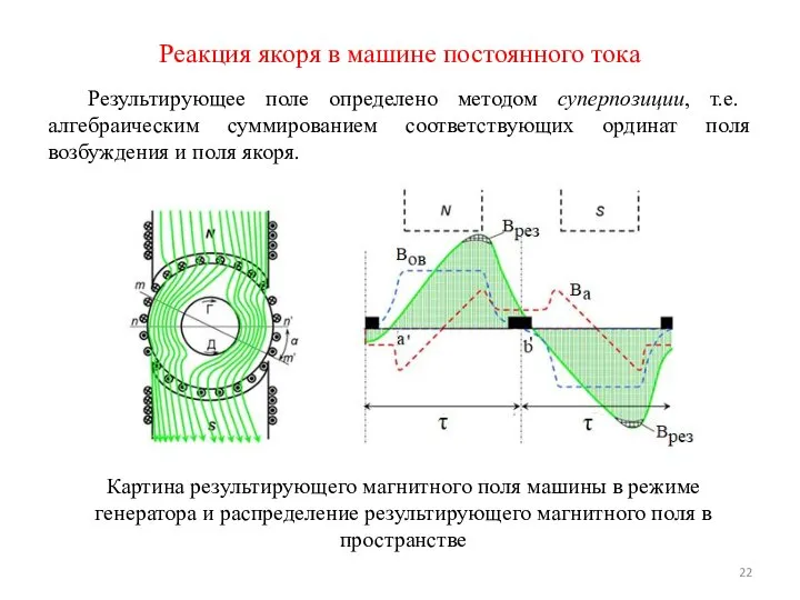 Результирующее поле определено методом суперпозиции, т.е. алгебраическим суммированием соответствующих ординат поля