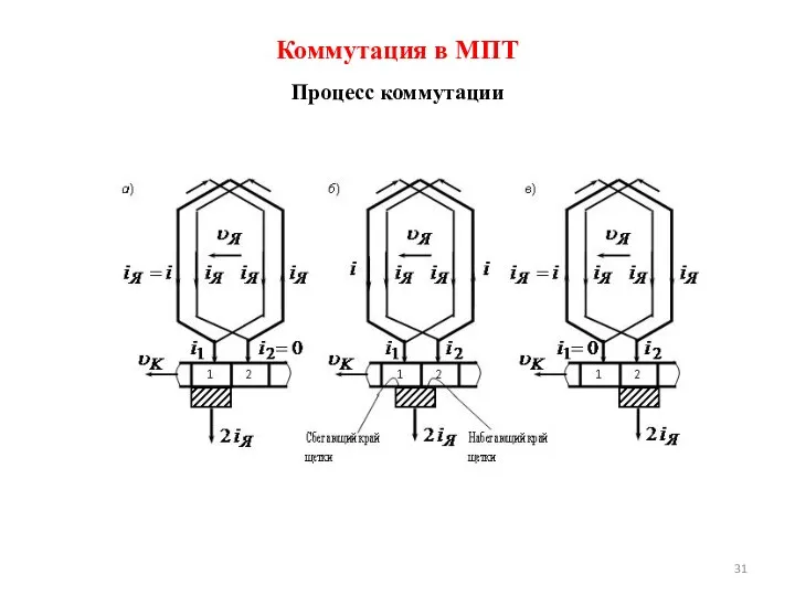 Процесс коммутации Коммутация в МПТ