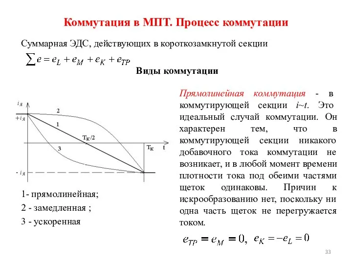 Суммарная ЭДС, действующих в короткозамкнутой секции Виды коммутации 1- прямолинейная; 2