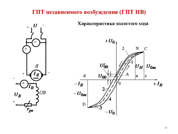 ГПТ независимого возбуждения (ГПТ НВ) Характеристика холостого хода