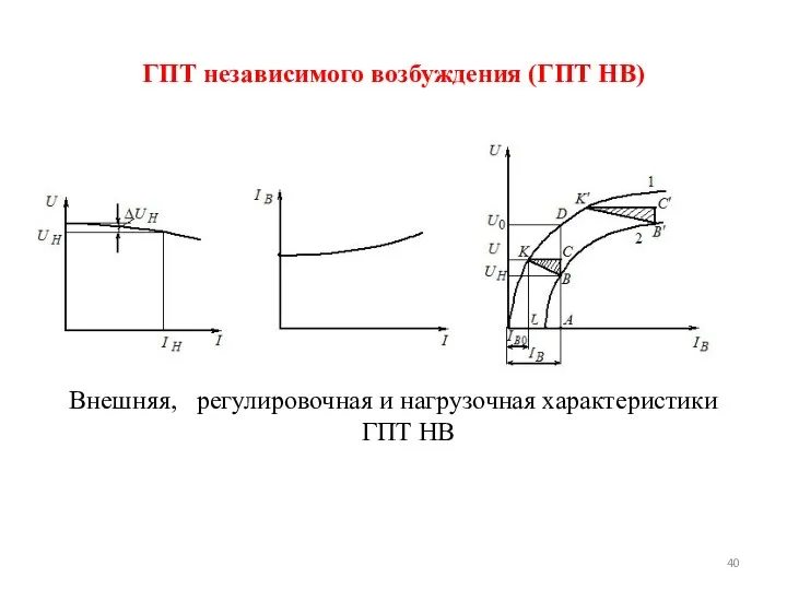 Внешняя, регулировочная и нагрузочная характеристики ГПТ НВ ГПТ независимого возбуждения (ГПТ НВ)