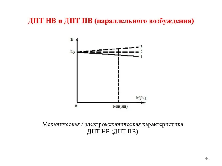 ДПТ НВ и ДПТ ПВ (параллельного возбуждения) Механическая / электромеханическая характеристика ДПТ НВ (ДПТ ПВ)