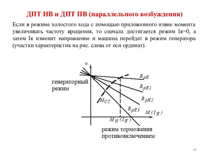 Если в режиме холостого хода с помощью приложенного извне момента увеличивать