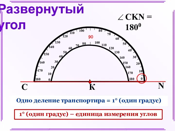 С N К Развернутый угол Одно деление транспортира = 1° (один