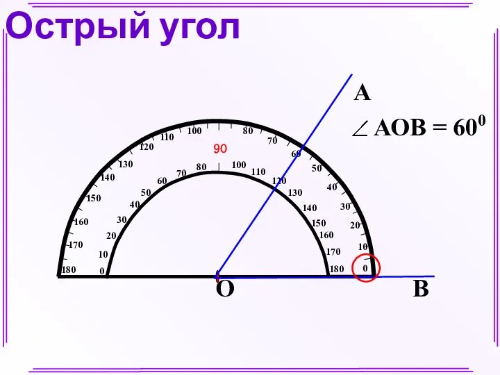 Острый угол