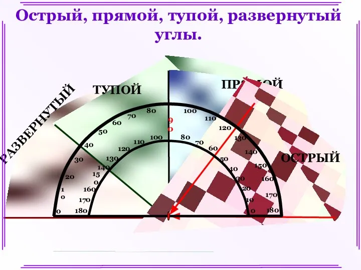 Острый, прямой, тупой, развернутый углы.