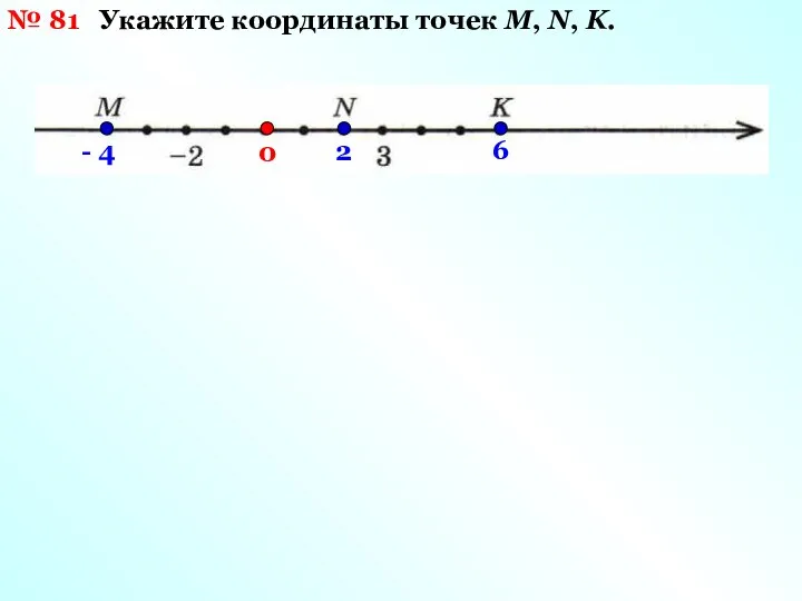 № 81 Укажите координаты точек М, N, K. 0 - 4 2 6