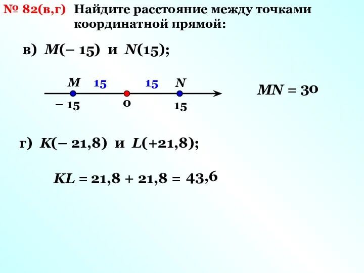 № 82(в,г) Найдите расстояние между точками координатной прямой: в) М(– 15)