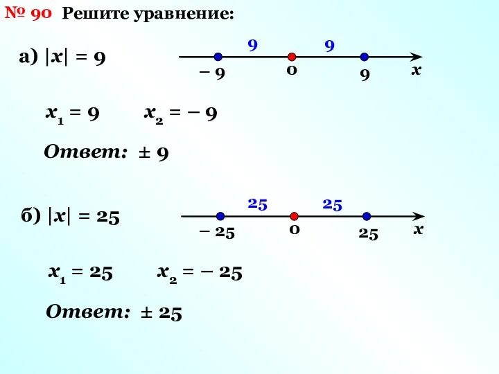 № 90 Решите уравнение: а) |х| = 9 9 – 9