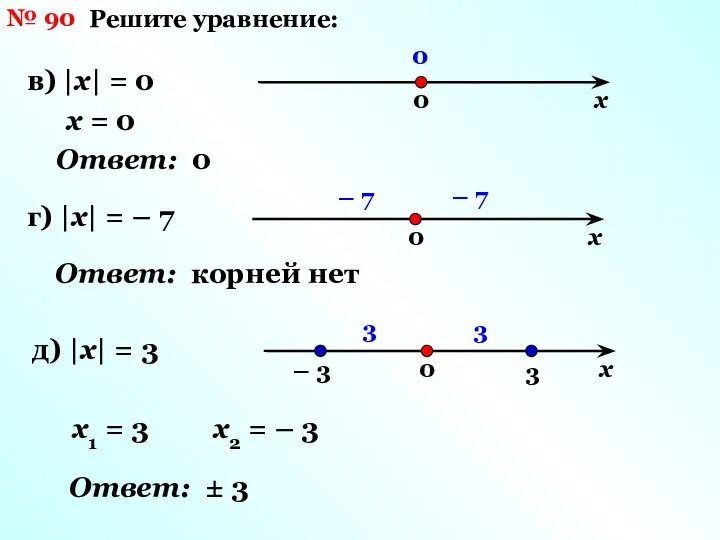 № 90 Решите уравнение: в) |х| = 0 0 0 х