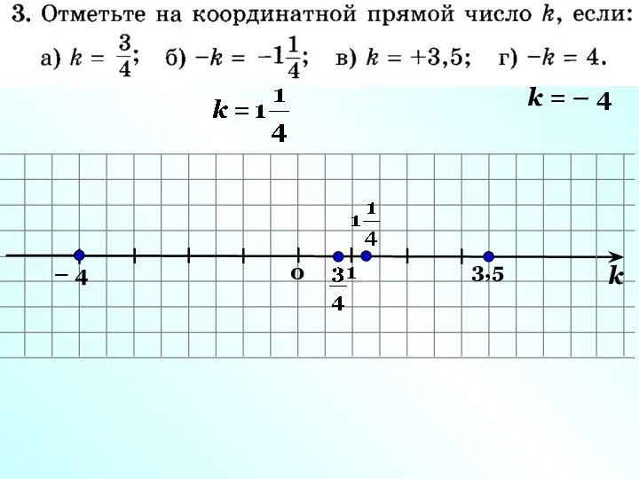 0 1 k 3,5 k = – 4 – 4